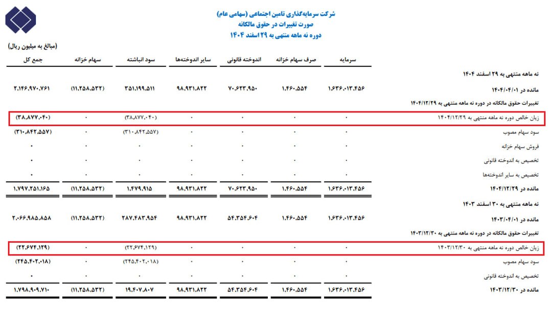 شستا