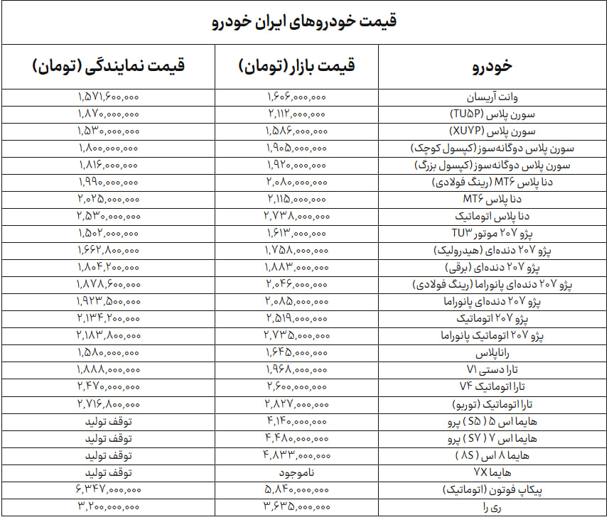قیمت+خودرو