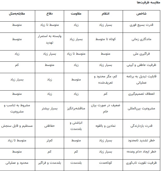 ظرفیت