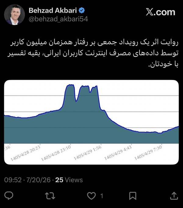 مصرف+اینترنت
