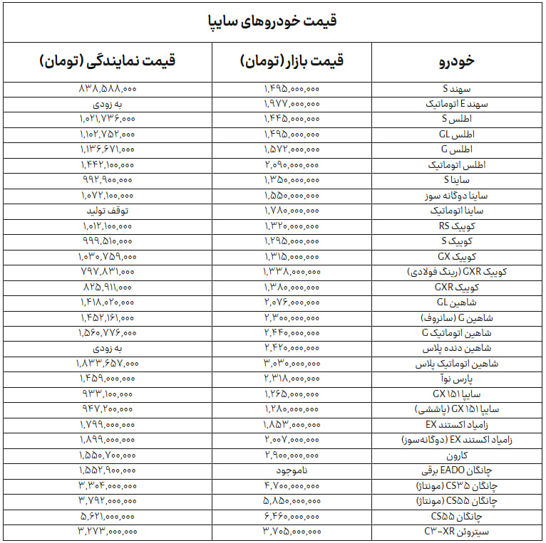 جدول+سایپا