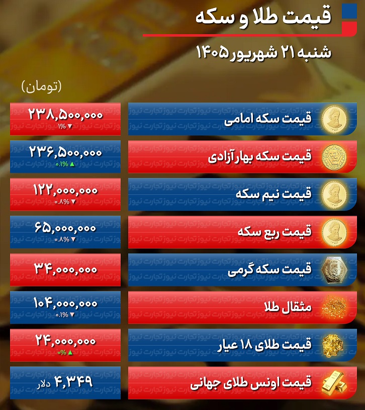 جدول+طلا+21