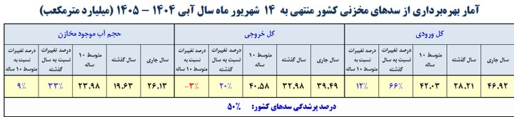 ج