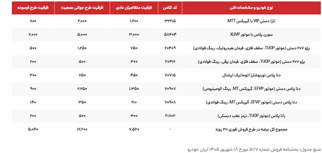 جدول+فروش+ایران+خودرو