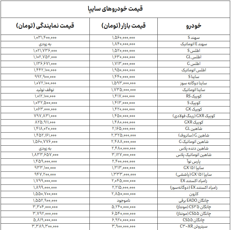 سایپا+جدول