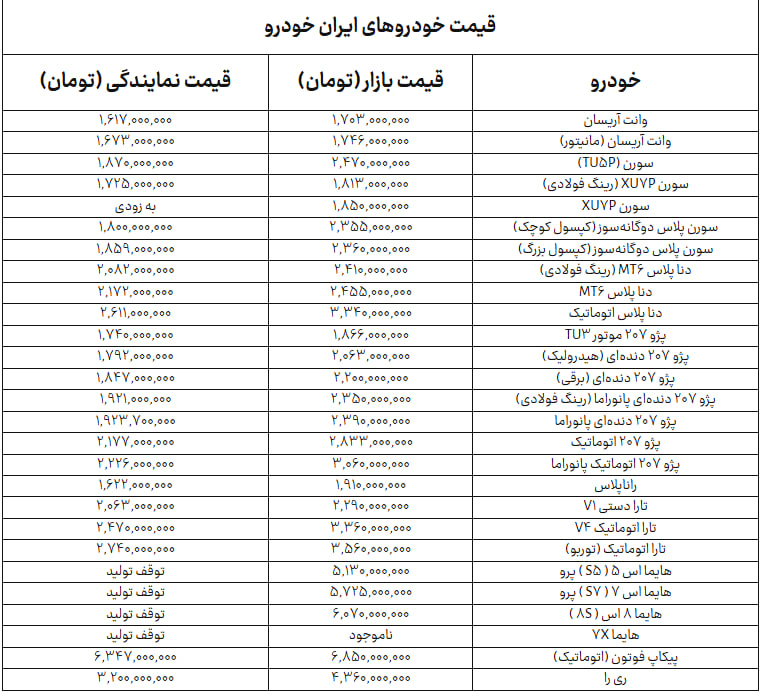 ایران+خودرو+جدول