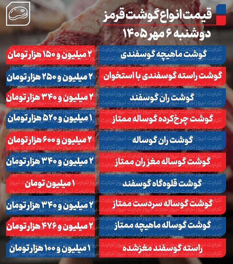 جدول-گوشت-جدید-1_page1-ak-21-1582x2048