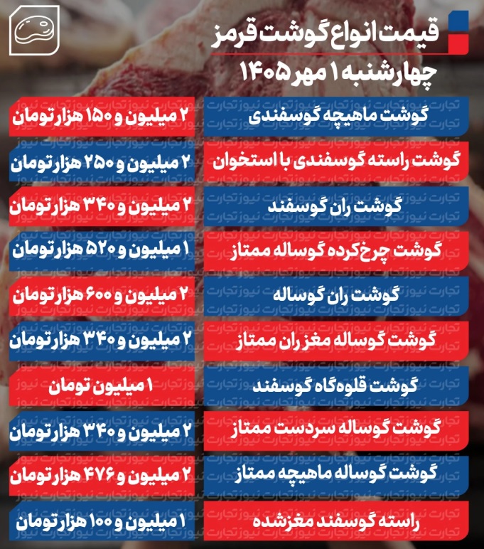 صقثلص54غل4