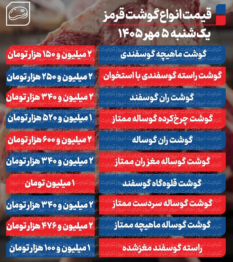جدول-گوشت-جدید-1_page1-ak-20-1582x2048