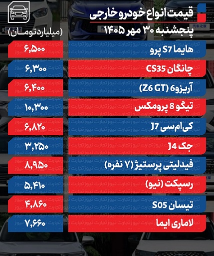 30.1