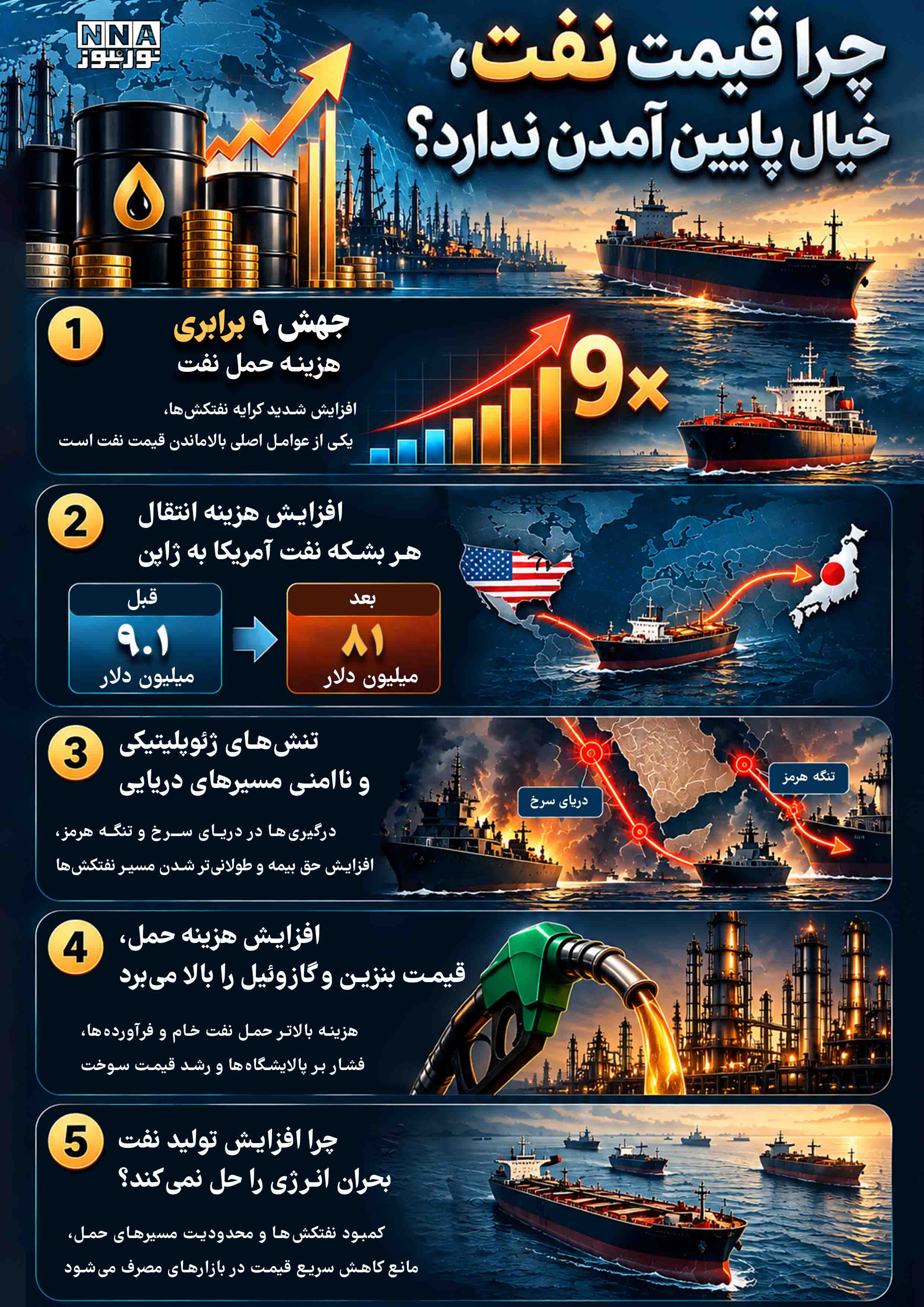 نوراینفو نفت