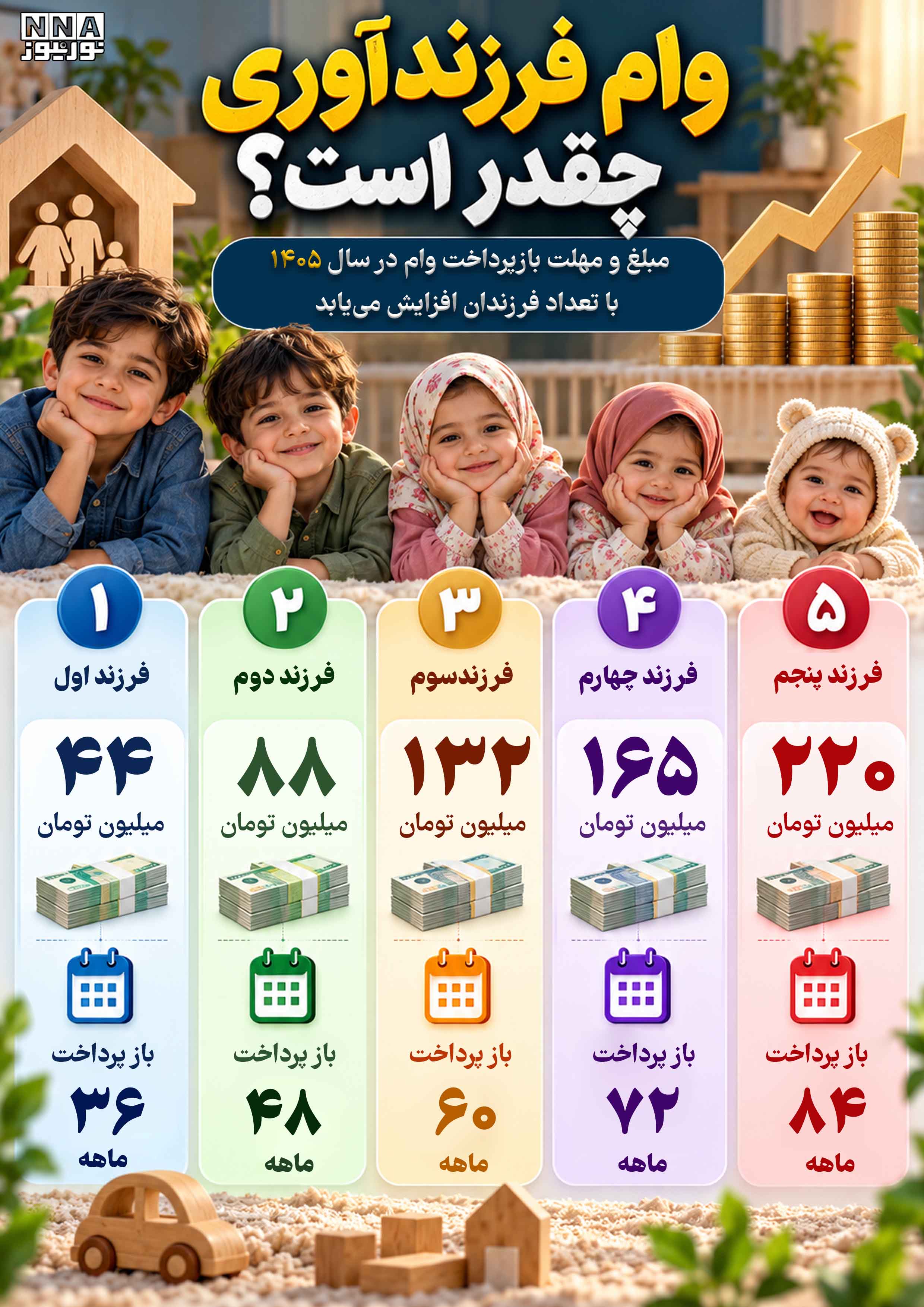 اینفو فرزند آوری