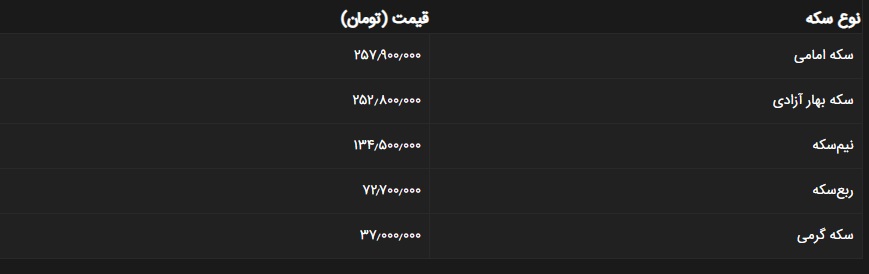 سکه