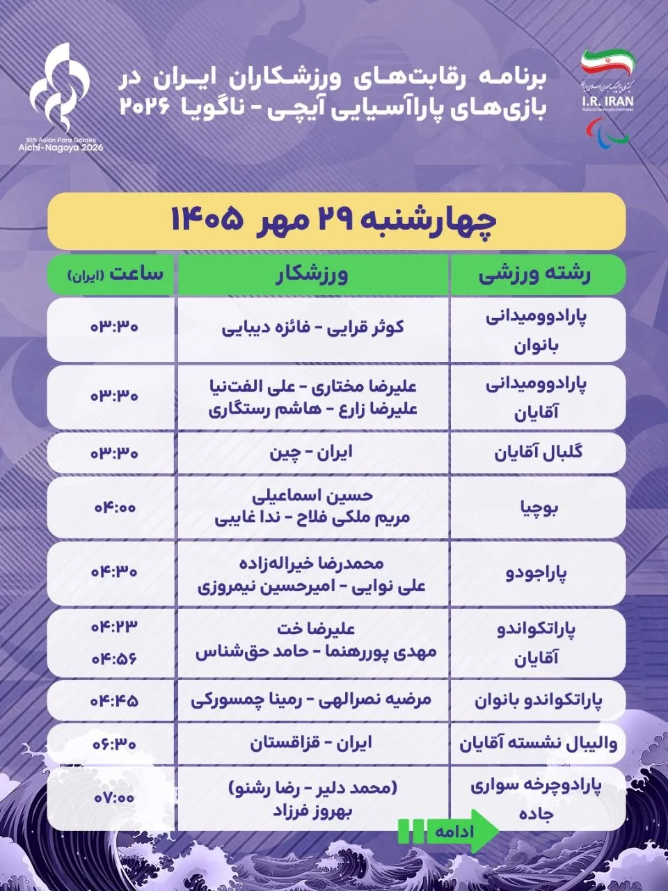 ناگویا