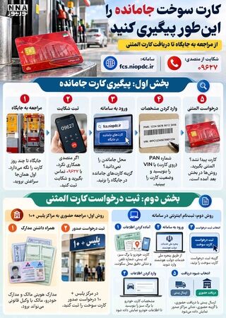 نوراینفو/کارت سوخت جامانده را چگونه پیگیری کنیم؟ راهنمای ثبت درخواست کارت المثنی