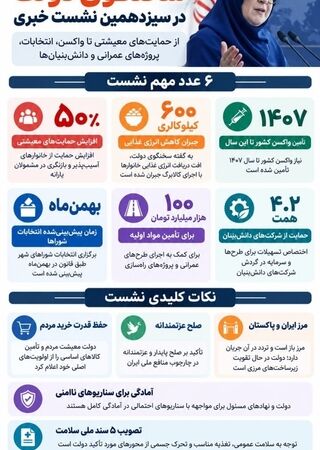 نوراینفو / مهم‌ترین خبرهای نشست سخنگوی دولت در ۶ عدد