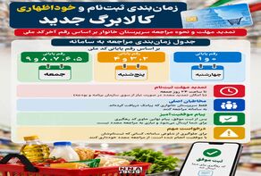 نوراینفو/زمان‌بندی جدید ثبت‌نام کالابرگ؛ چه کسانی در روزهای پایانی هفته باید به سامانه مراجعه کنند؟