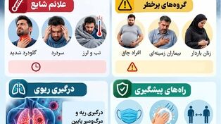 نوراینفو/زیرسویه جدید کرونا (R.V.1) با علائم شدید و درگیری ریوی 