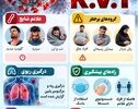 نوراینفو/زیرسویه جدید کرونا (R.V.1) با علائم شدید و درگیری ریوی 