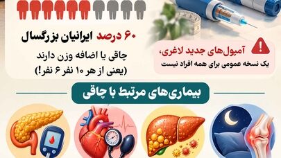 نوراینفو/ از دیابت تا بیماری قلبی؛ چاقی چه خطرهایی دارد؟