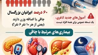 نوراینفو/ از دیابت تا بیماری قلبی؛ چاقی چه خطرهایی دارد؟