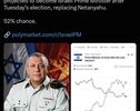 תחזית שנויה במחלוקת באתר הימורים: איזנקוט מוביל את המירוץ לנתניהו?