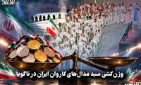 تک ضرب | وزن کشی سبد مدال های کاروان ایران در ناگویا