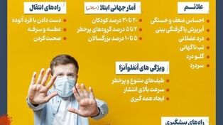 نورینفو | چطور از آنفولانزا دور بمانیم؟