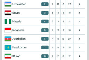 جدول مدالی مسابقات بازی های کشورهای اسلامی تا پایان روز سوم