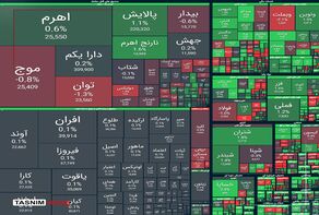 یشترین و کمترین بازدهی نمادهای بازار سهام در هفته سوم آبان 1404