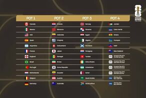 Iran placed in Pot 2 in FIFA World Cup 2026 draw