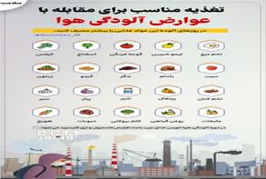 نوراینفو / چه غذاهایی برای مقابله با آلودگی هوا بخوریم؟