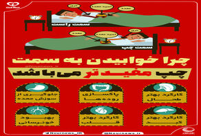 اینفوگرافی: چرا خوابیدن به سمت چپ مفید تر است؟