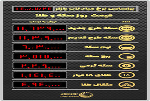 قیمت طلا و سکه 24 مهرماه