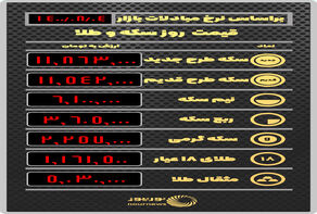 قیمت طلا و سکه بر اساس آخرین نرخ معاملات