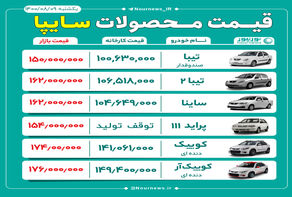 جدیدترین قیمت محصولات گروه سایپا در بازار