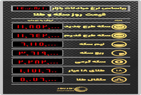 قیمت طلا و سکه در بازار امروز 10 آبان 1400