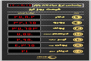 آخرین قیمت‌ ارز در بازار