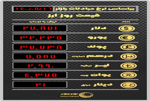 جدیدترین قیمت ارز در صرافی‌ها