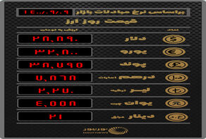جدیدترین نرخ ارز در صرافی‌ها