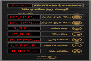 جدیدترین قیمت‌ها در بازار طلا و سکه