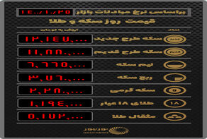 قیمت طلا و سکه در بازار
