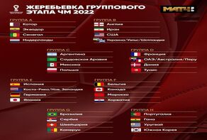 В Катаре прошла жеребьевка ЧМ-2022 по футболу