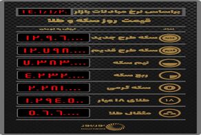 قیمت روز طلا و سکه
