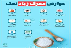 عوارض مصرف زیاد نمک