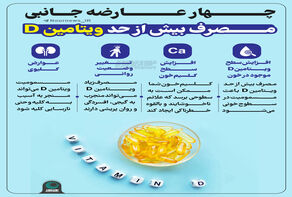 چهار عارضه جانبی مصرف بیش از حد ویتامین D
