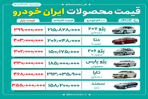 قیمت روز محصولات ایران خودرو