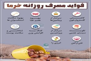 فواید مصرف روزانه خرما