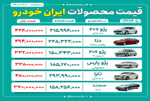 قیمت روز محصولات ایران خودرو