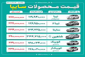 قیمت روز محصولات سایپا